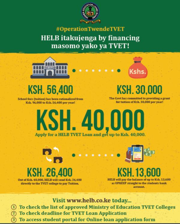 Helb loan for TVET institution requirements and how to apply