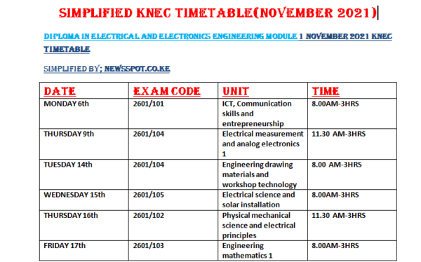 Simplified Diploma in electrical and electronics engineering KNEC timetable November 2021 series