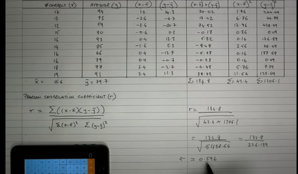 Pearson’s Coefficient of correlation formula example & solution