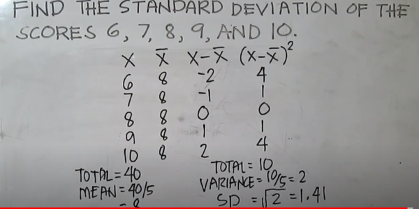 Examples & Formulas For Standard Deviation Variance Mean For Ungrouped Data