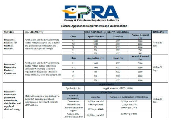 Types of electrical licenses in Kenya
