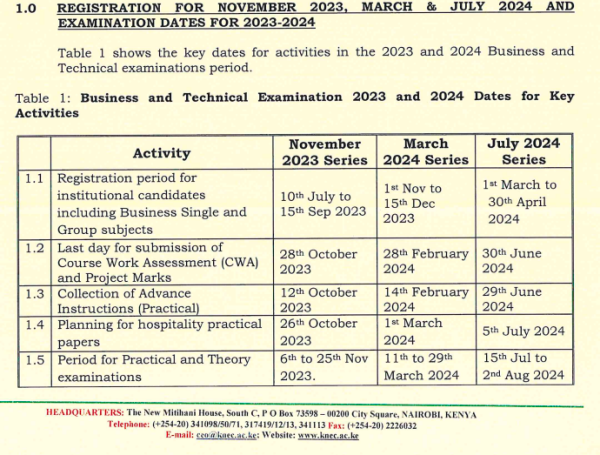 KNEC 2024 registration Technical and business exams