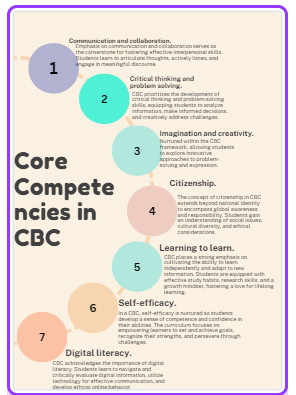 Core competencies in CBC